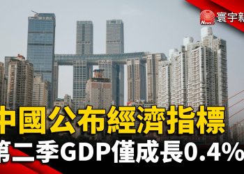 中國公布經濟指標 第二季GDP僅成長0.4%